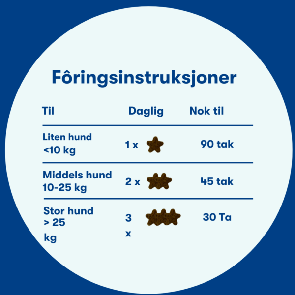 (Norwegian) (Deens) (14) (Norwegian) (Deens) (14)