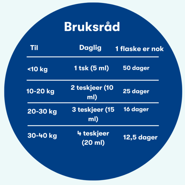 (Norwegian) (Deens) (7) (Norwegian) (Deens) (7)